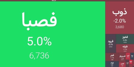 افت 3 درصدی #ذوب