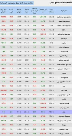 جزئیات معاملات صنایع بورسی