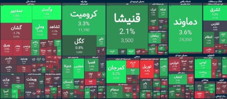 شروع متعادل بازار سرمایه