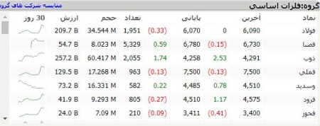 رشد قابل توجه فپنتا و ذوب