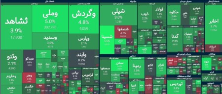 شروع پر قدرت بازار سرمایه