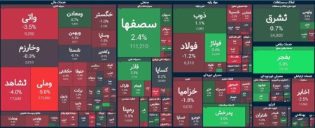 افزایش 209 واحدی شاخص کل