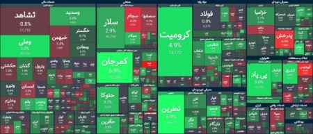 شروع نزولی بازار سرمایه در اولین روز از زمستان