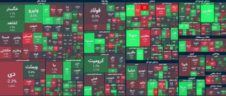 افت قیمت بازار سهام در اولین روز زمستان