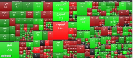 شروع پر قدرت بازار سرمایه