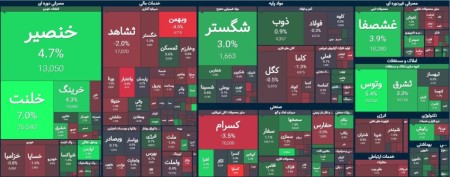 آغاز متعادل بازار سهام در سومین روز کاری هفته دوم دی ماه 1402