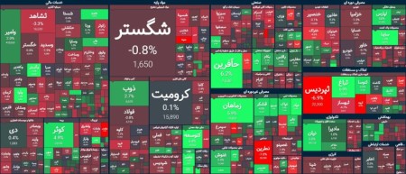 ریزش 9500 واحدی نماگر کل