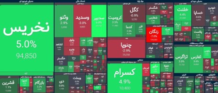 آغاز متعادل و مثبت تک سهم‌ها
