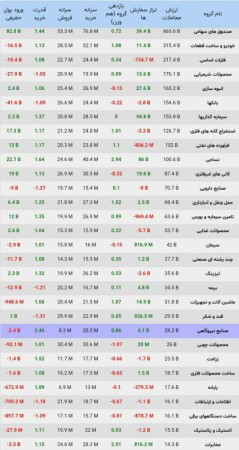 وضعیت معاملات صنایع بورسی