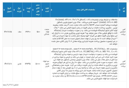 عرضه 50 هزار و 500 تن آهن‌اسفنجی در تالار صنعتی بورس 24 دی ماه 1402