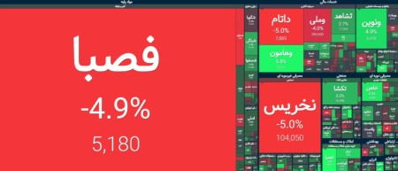 آغاز اولین روز کاری هفته و شکل گیری صف فروش بروی تازه واردهای بورسی !