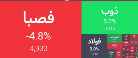 خبر افزایش سرمایه نماد #ذوب این نماد را در سقف قیمت روزانه قرار داد