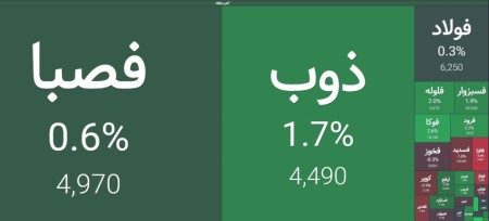 رشد فلزات اساسی