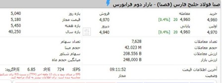 تلاش برای جبران فصبا