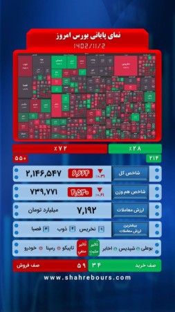 نمای پایانی بورس امروز