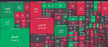 افت 880 واحدی شاخص کل در دقایق ابتدایی معاملات
