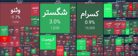 شروعی نسبتا متعادل