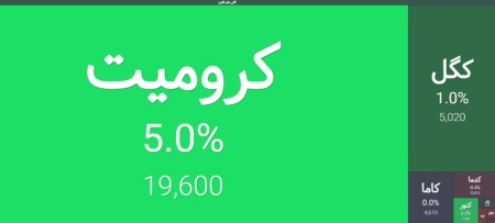 رشد شاخص مواد معدنی