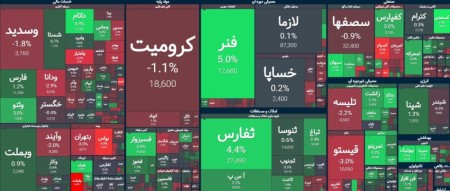شروع متعادل