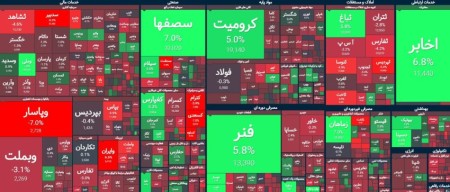 از بی انگیزگی سهامداران تا نبود نقدینگی
