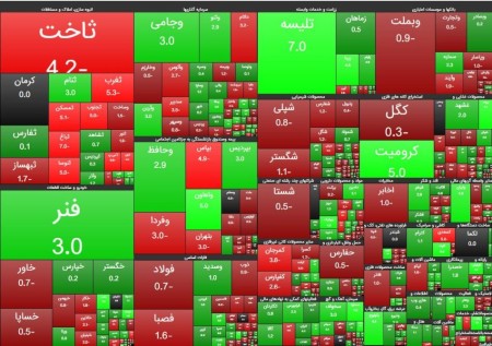 شروع کم جان بورس