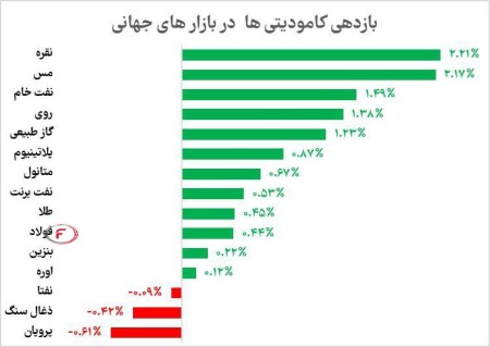 هشدار آژانس بین‌المللی انرژی پیرامون کاهش تقاضای نفت