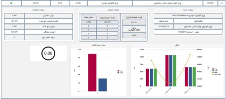 جزئیات معاملات ورق گالوانیزه خودرو