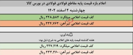 تخمین قیمت پایه عرضه مقاطع فولادی در بورس فردا 2 اسفندماه