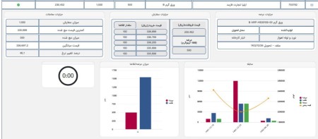 جزئیات معاملات ورق گرم اهواز