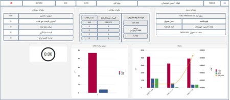 جزئیات معاملات ورق گرم اکسین