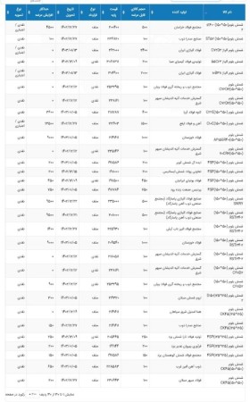 عرضه انواع شمش صنعتی در بورس کالای شنبه