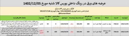 حجم عرضه ورق در بورس 5 اسفندماه 1402