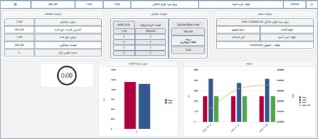 جزئیات معاملات #ورق_سرد اختصاصی لوازم خانگی شرکت فولاد غرب آسیا