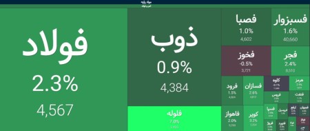 فلزات اساسی همچنان در مدار صعود