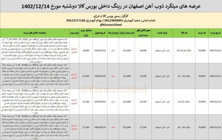 عرضه‌های میلگرد ذوب آهن اصفهان در رینگ داخلی بورس کالای امروز