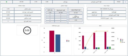 جزئیات معاملات ورق گرم اسکین