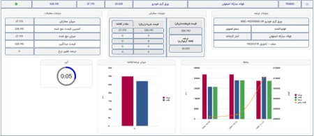 جزئیات معاملات ورق خوردو مبارکه