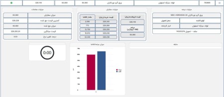 جزئیات معاملات ورق گرم نوردکاران