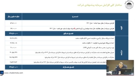 ساختار افزایش سرمایه کچاد