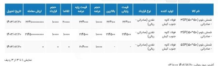 عرضه نقدی همچنان بدون تقاضا ماند