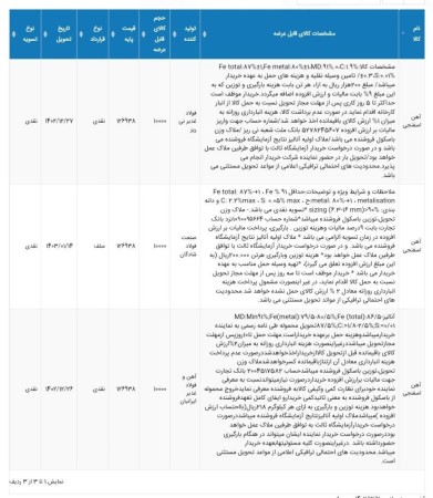 عرضه 30 هزار تن آهن اسفنجی در بورس کالای 21 اسفندماه 1402