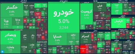 آغازی پر تقاضا، در ابتدای معاملات روز جاری را شاهد هستیم.