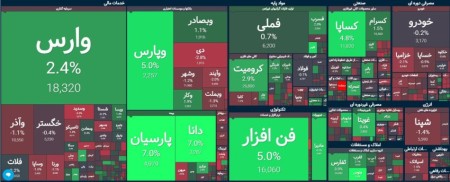 آغاز متعادل بازار در آخرین چهارشنبه سال