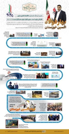 افزایش ۶۱ درصدی سود دهی فولاد اکسین خوزستان
