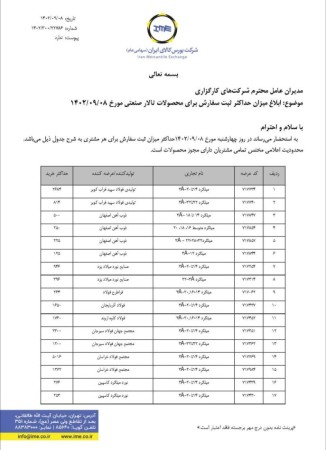 ابلاغ میزان حداکثری خرید محصولات فولادی