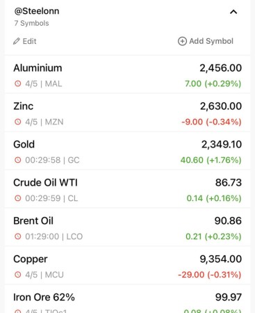 نرخ جهانی  کامودیتی ها 6 آوریل 2024
