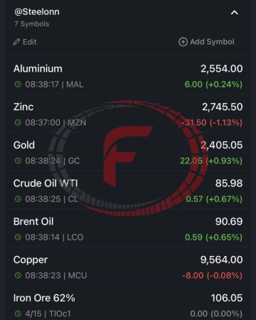 نرخ جهانی کامودیتی ها 16 آوریل 2024