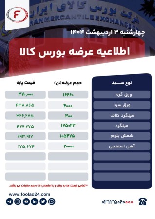 اطلاعیه عرضه بورس کالا چهارشنبه 3 اردیبهشت 1404