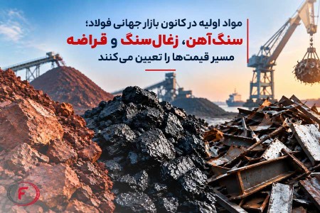 مواد اولیه در کانون بازار جهانی فولاد؛ سنگ‌آهن، زغال‌سنگ و قراضه مسیر قیمت‌ها را تعیین می‌کنند