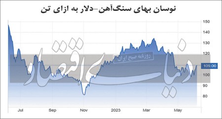 صعود بی‏‏‌پشتوانه سنگ‏‏‌آهنی‏‏‌ها